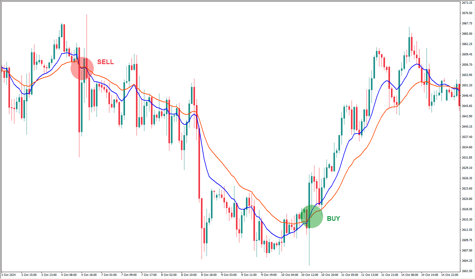 strategi trading xauusd