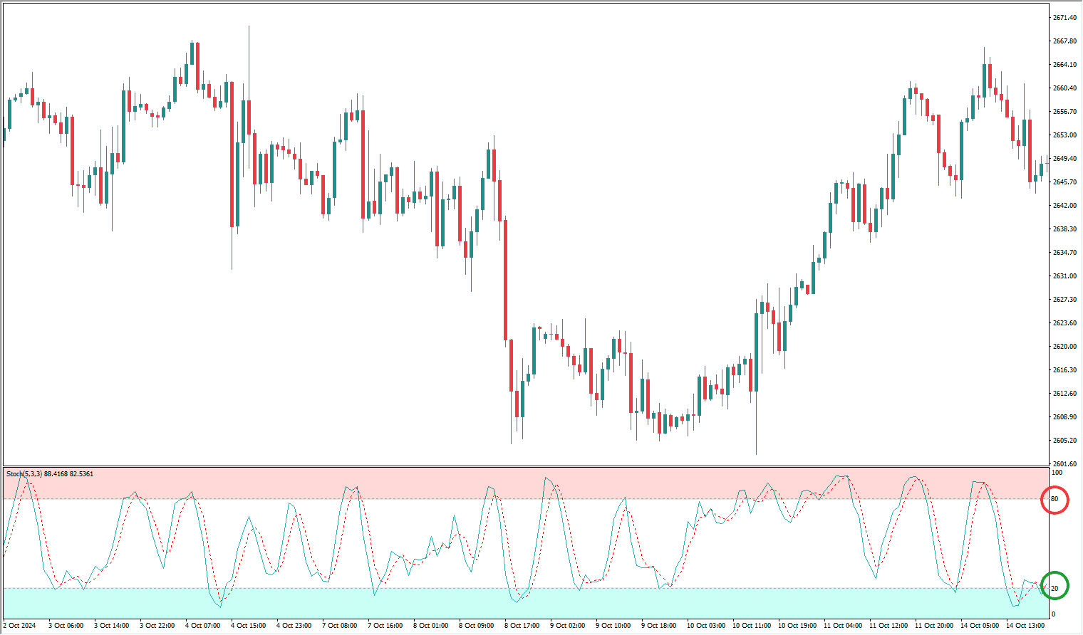 strategi trading xauusd