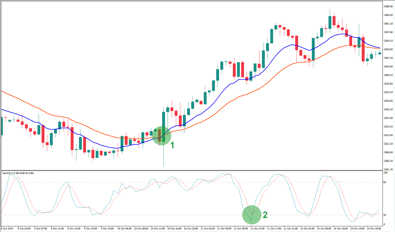 strategi trading xauusd