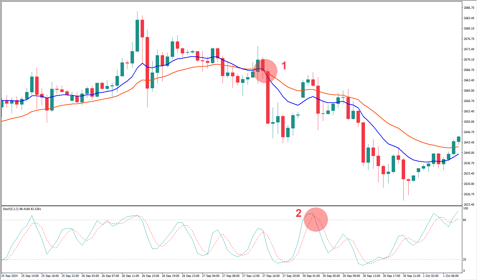 strategi trading xauusd